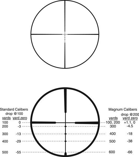 Burris 200381 Sako Quad 3-9x32 Compact Rimfire / Airgun Scopes ...